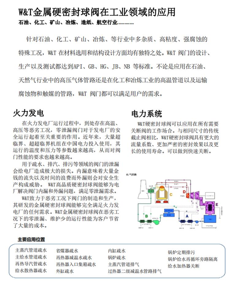 金屬硬密封球閥 金屬硬密封球閥