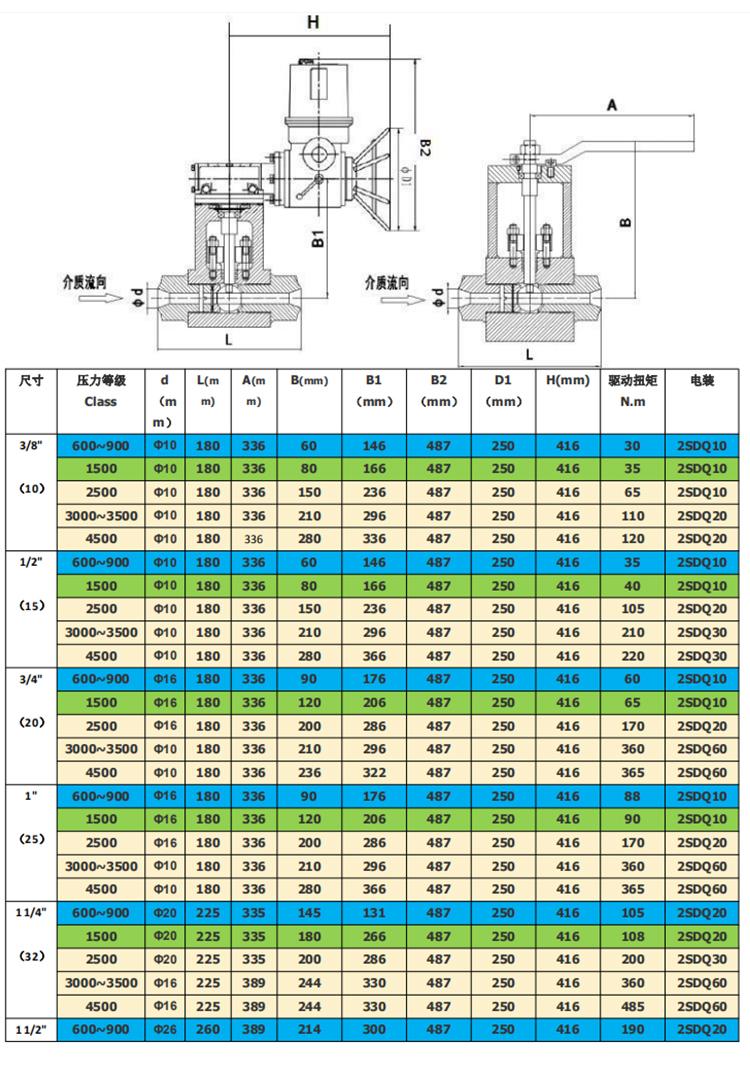 金屬硬密封球閥 金屬硬密封球閥